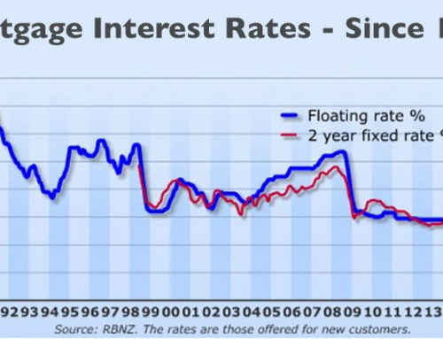 Interest rates are at an historical low